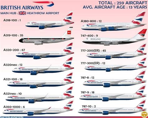 british airways planes|British Airways Fleet Details and History .